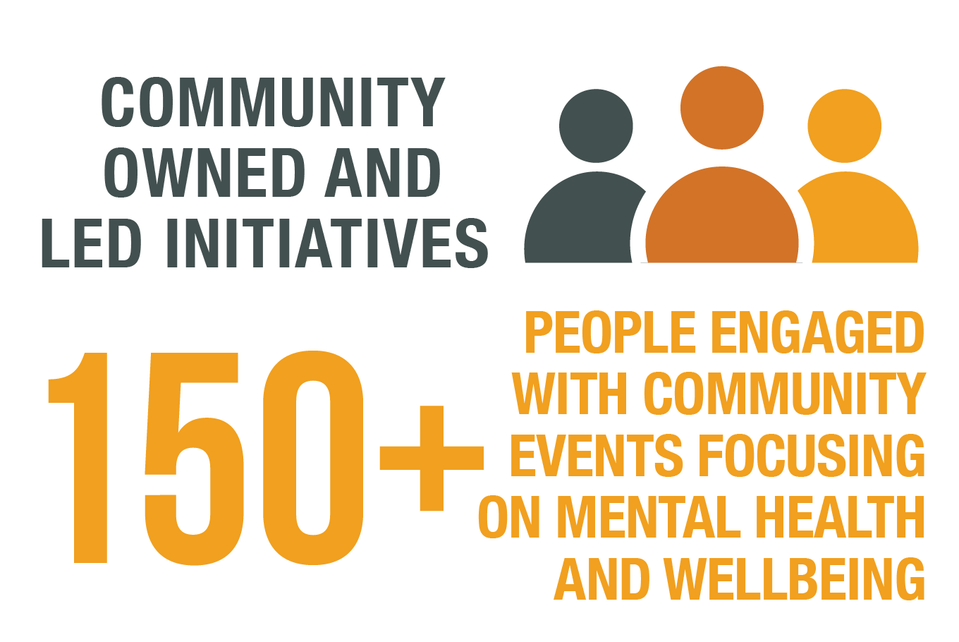 HEAD YAKKA|Changing Mental Health & Wellbeing in Outback Communities
